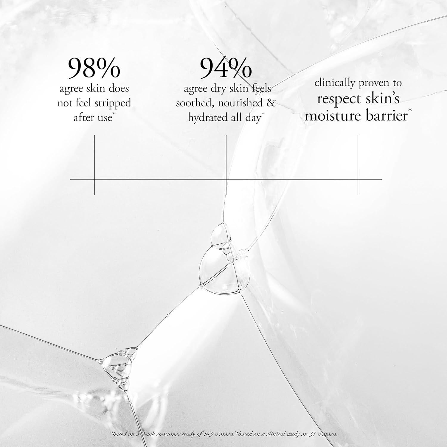 Gel de Baño e Hidratante Philosophy Radiant Grace 473ml - Jazmín y Sándalo