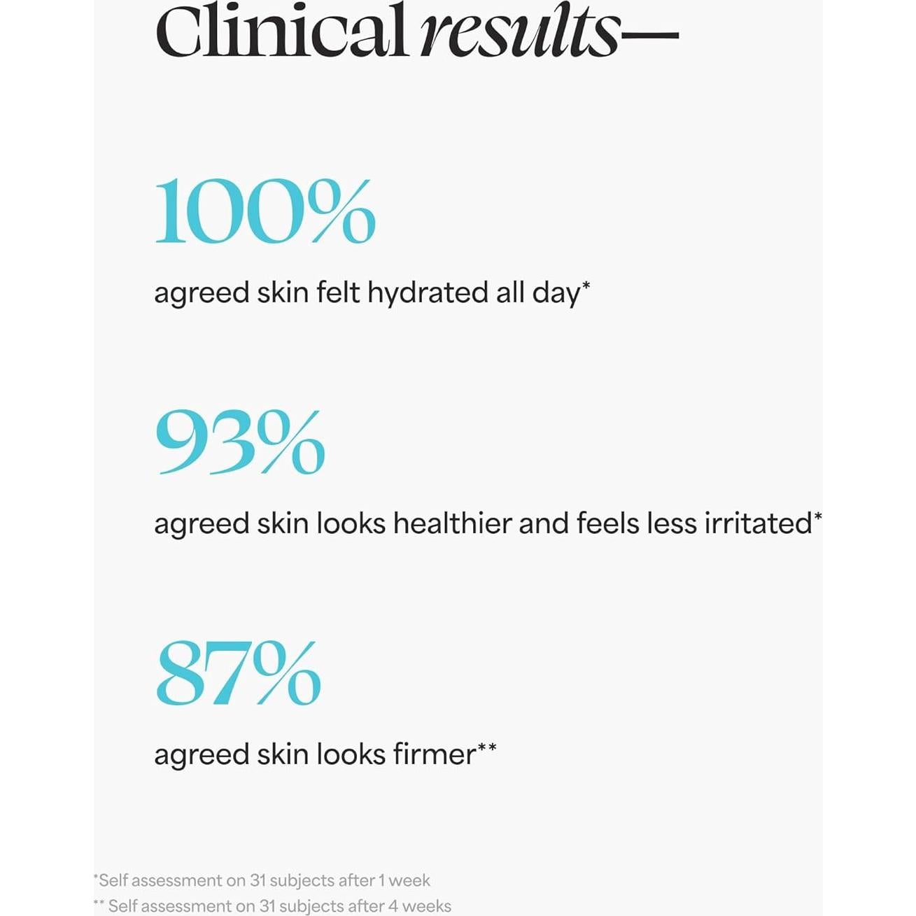 Crema Hidratante Intensa TULA 24-7 para Día y Noche 159 g