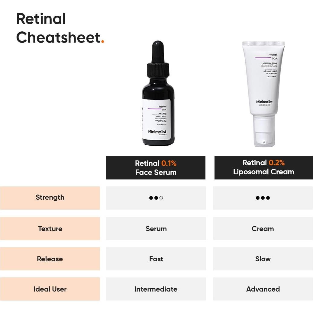 Sérum Retinal Uprising Science 20 ml - Antienvejecimiento