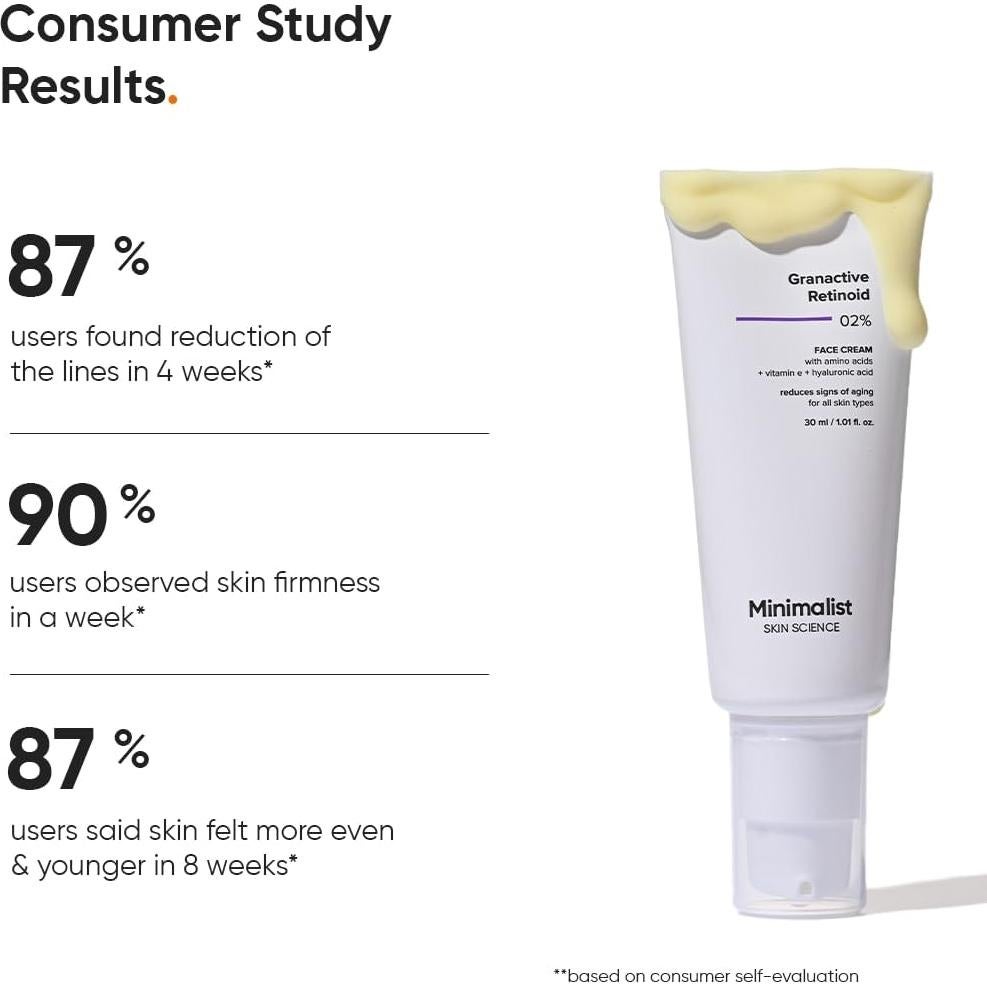 Crema Nocturna Anti Envejecimiento Minimalista 30 ml