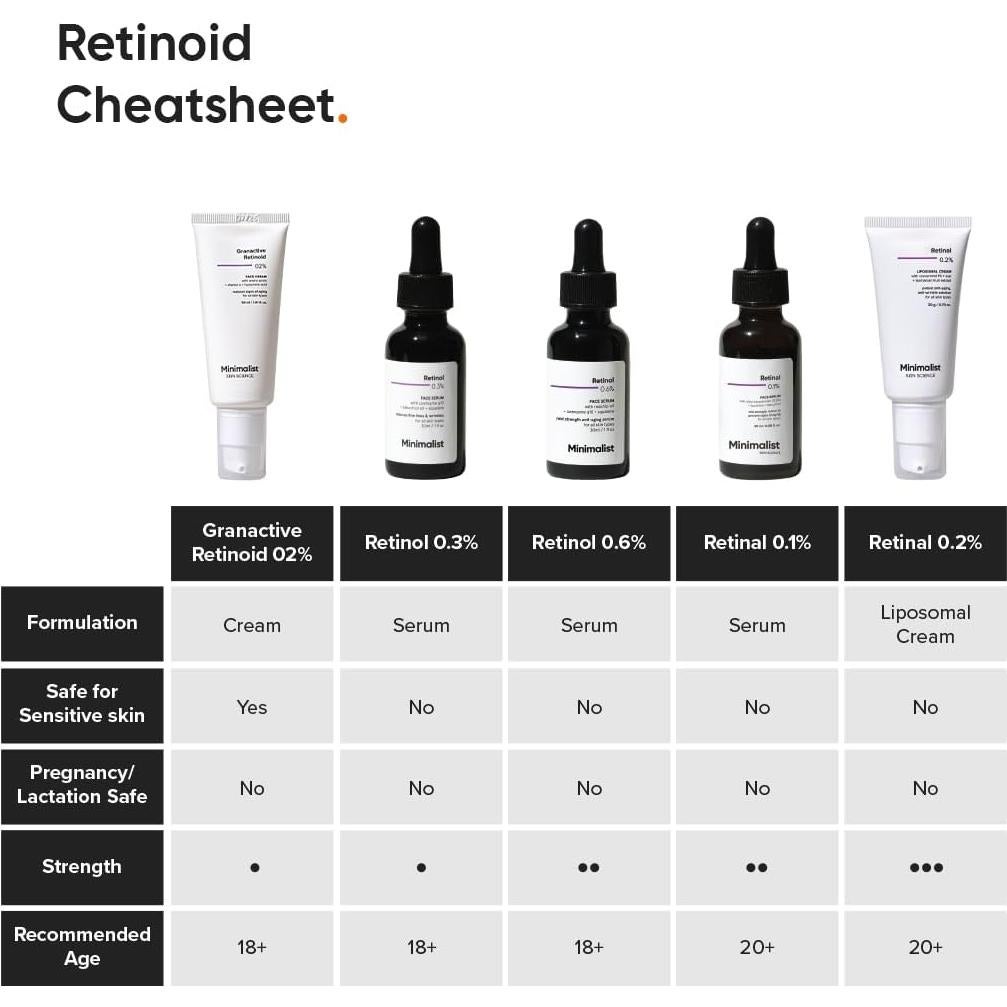 Crema Nocturna Anti Envejecimiento Minimalista 30 ml