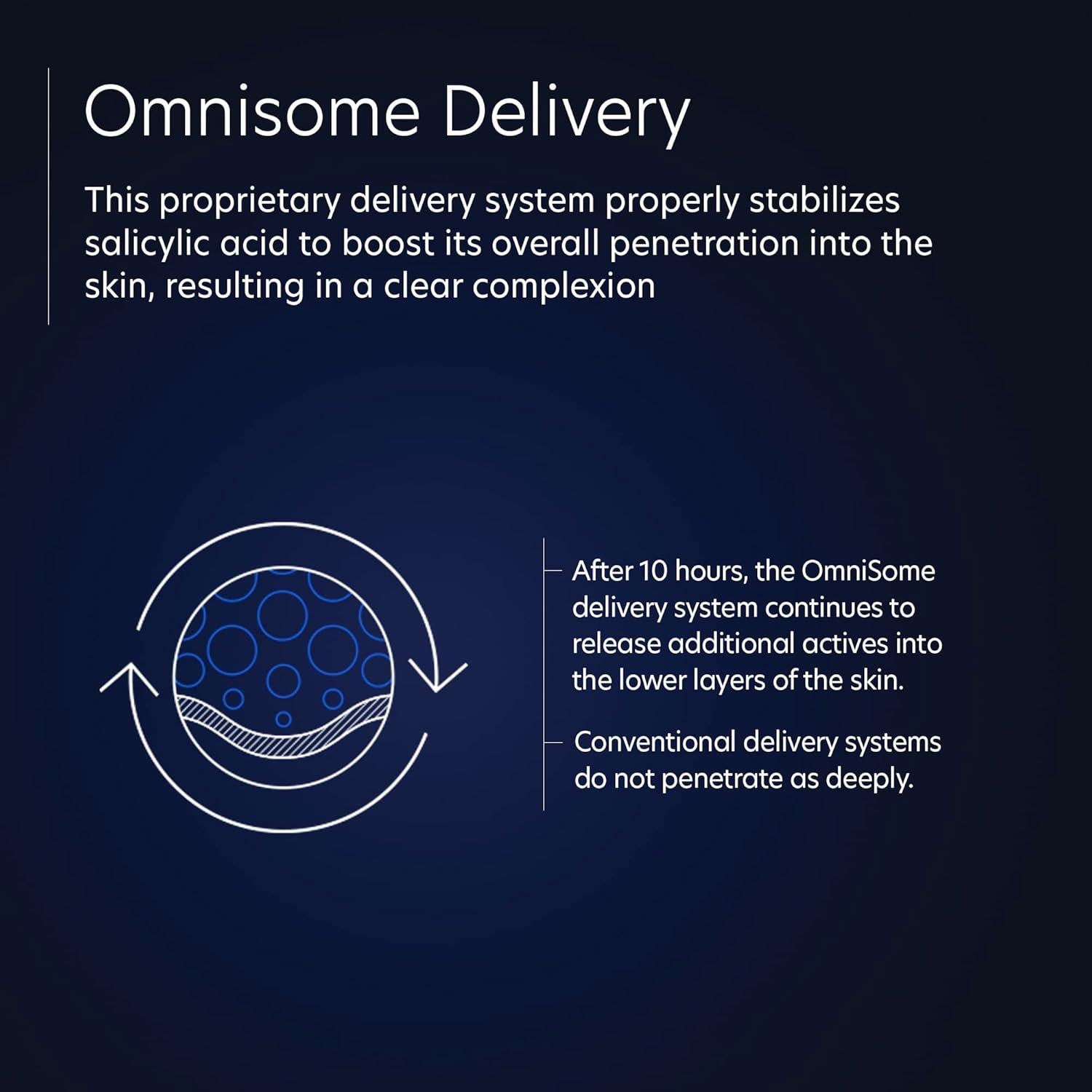 Suero Facial PCA SKIN 0.5% Retinol y 2% Ácido Salicílico 28.35g