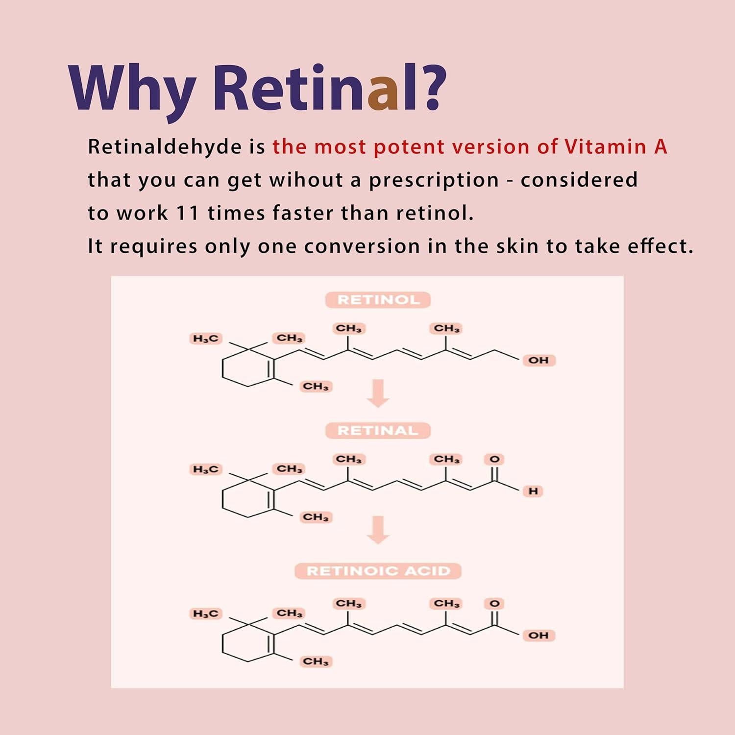 Suero Antienvejecimiento CELDYQUE Retinol 0.5% 66% CICA
