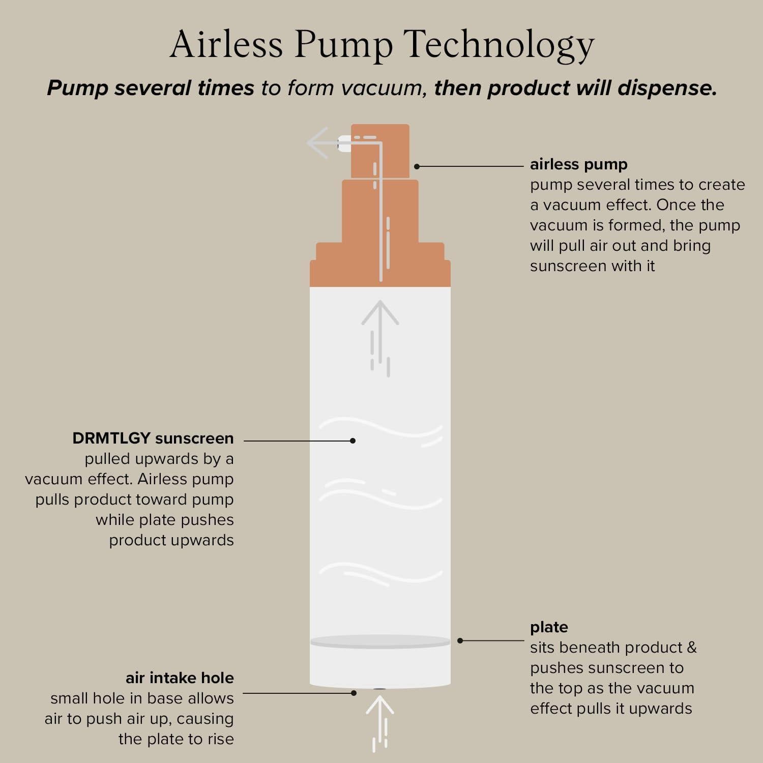Suero Antienvejecimiento DRMTLGY Retinol 0.5% con Vitamina C y E