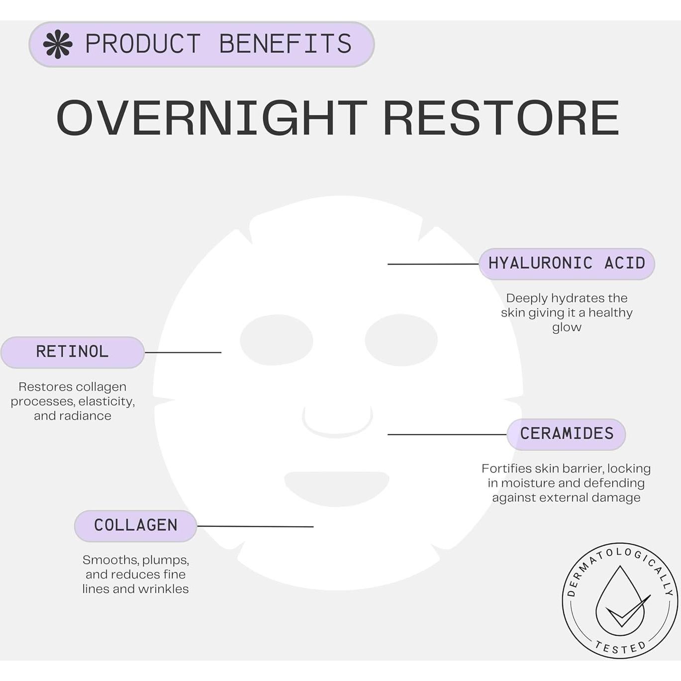 Mascarillas Faciales SkinFusion Bio-Colágeno 5 Pzas Retinol