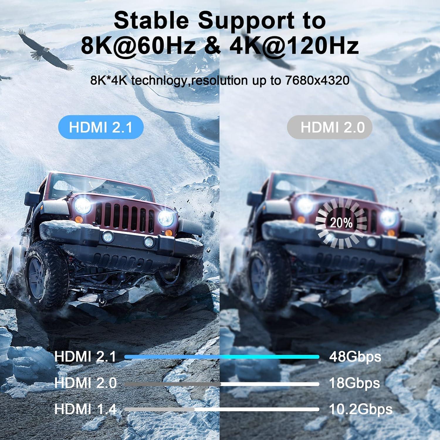 Cable HDMI 2.1 0.5M Jinglong 8K 4K 48Gbps Alta Velocidad