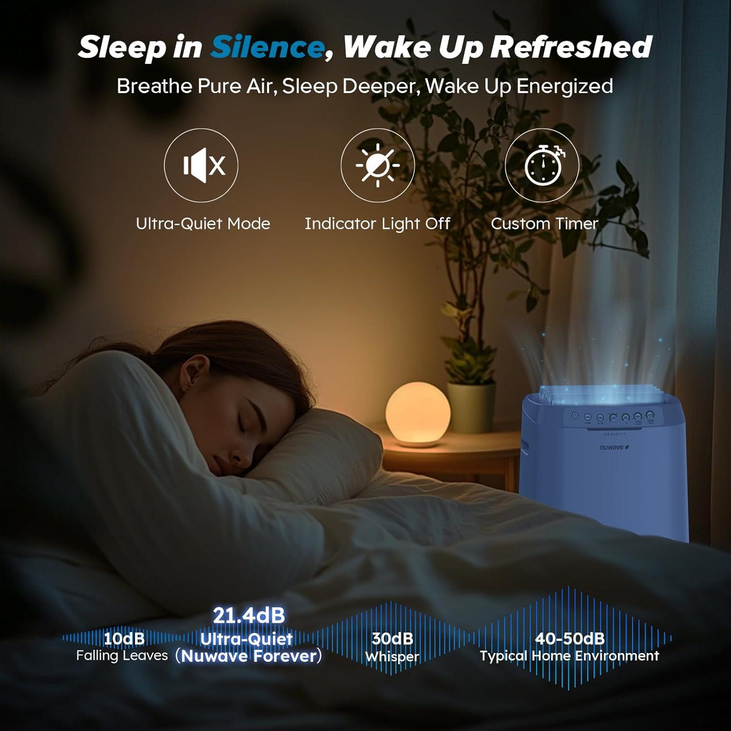 Purificador de Aire Inteligente Nuwave Forever 186.5 m² Blanco