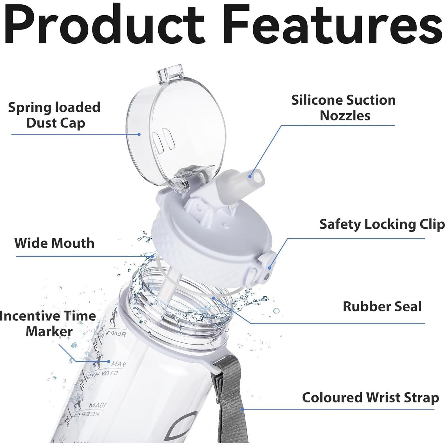 Botella de Agua GOPPUS 32oz Tritán Transparente a Prueba de Fugas