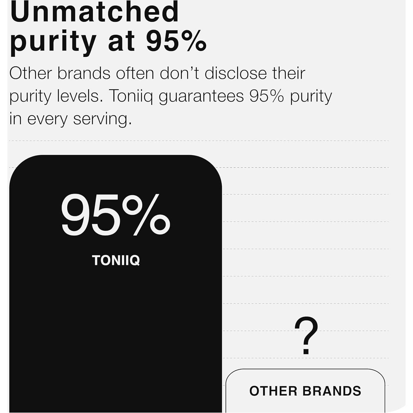 Suplemento de Ácido Hialurónico Toniiq 180 Cápsulas 95% Pureza