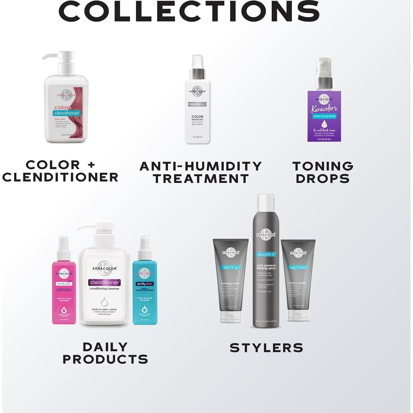 Champú Seco Keracolor Color Me Clean Púrpura 142g