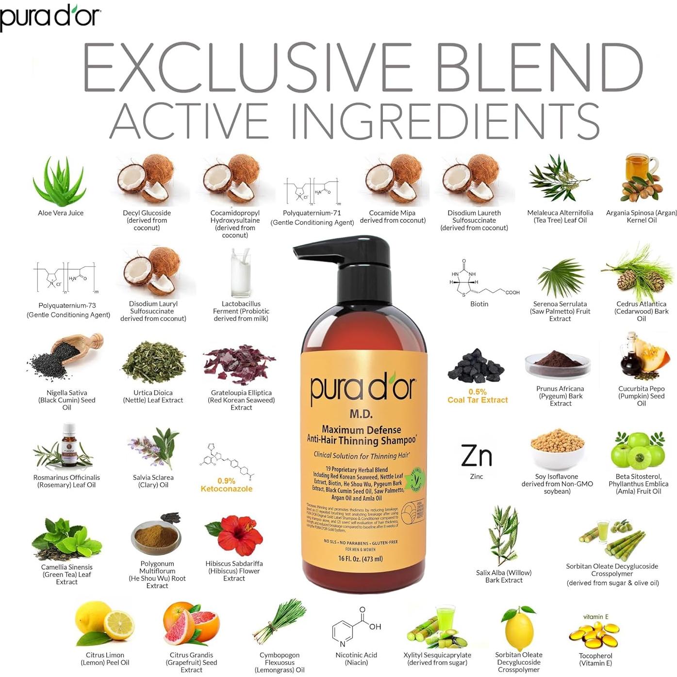 Set Champú y Acondicionador Anti-Caída Biotina PURA D'OR 473ml