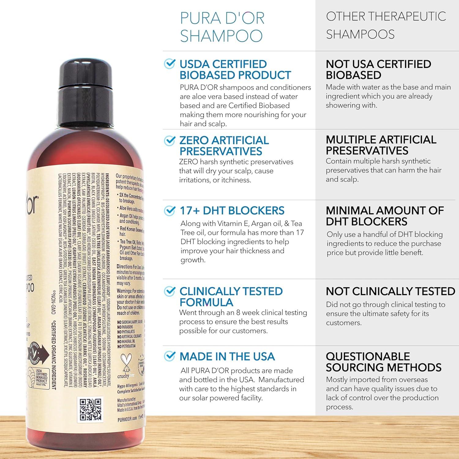 Champú Biotina PURA D'OR 454g - Engrosador Cabello Fino