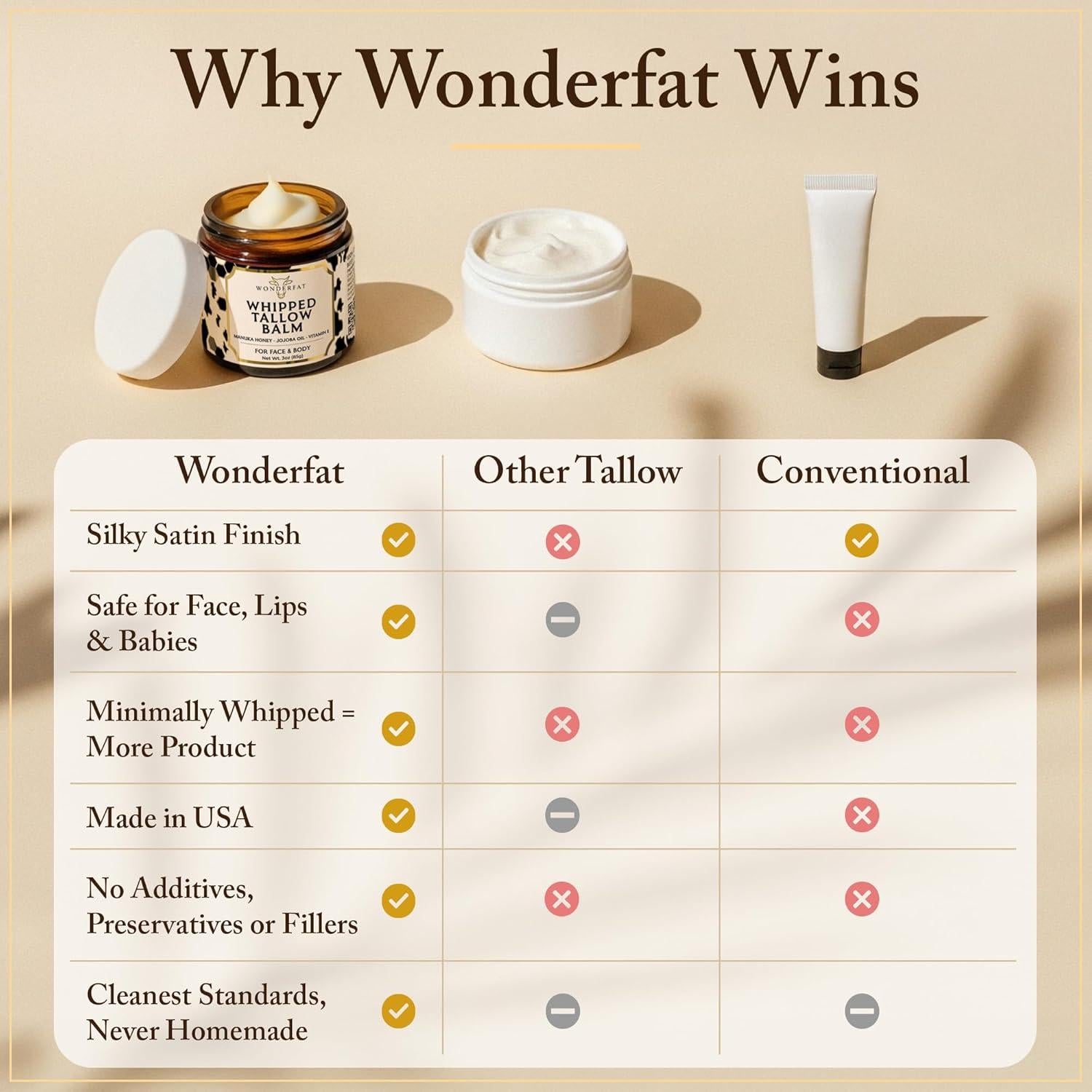 Bálsamo Hidratante Facial Wonderfat con Miel y Jojoba 85g