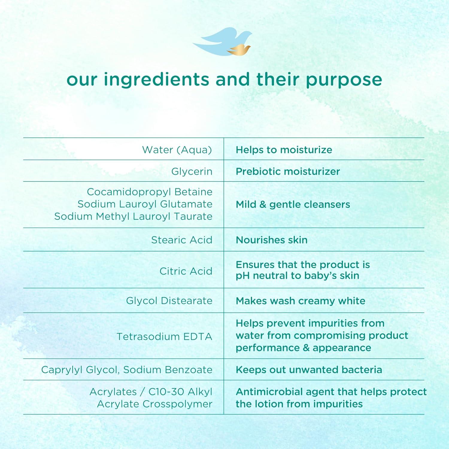 Jabón para Bebés Baby Dove Hipoalergénico 368.5 g Sin Fragancia