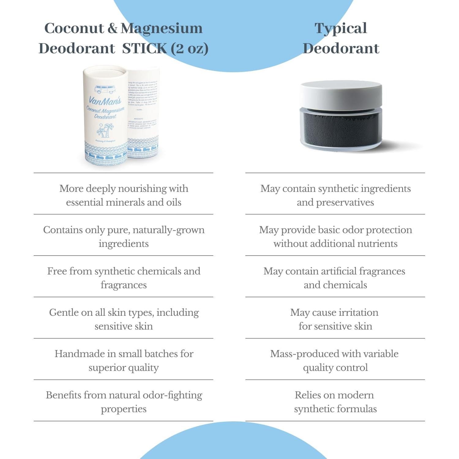 Desodorante en barra Vanman de coco y magnesio 59 ml - Control de olor