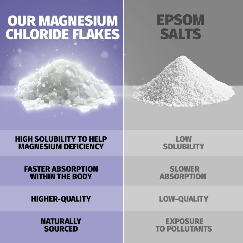 Sales de Baño Coach Soak 1.36 kg - Magnesio y Lavanda Calmante