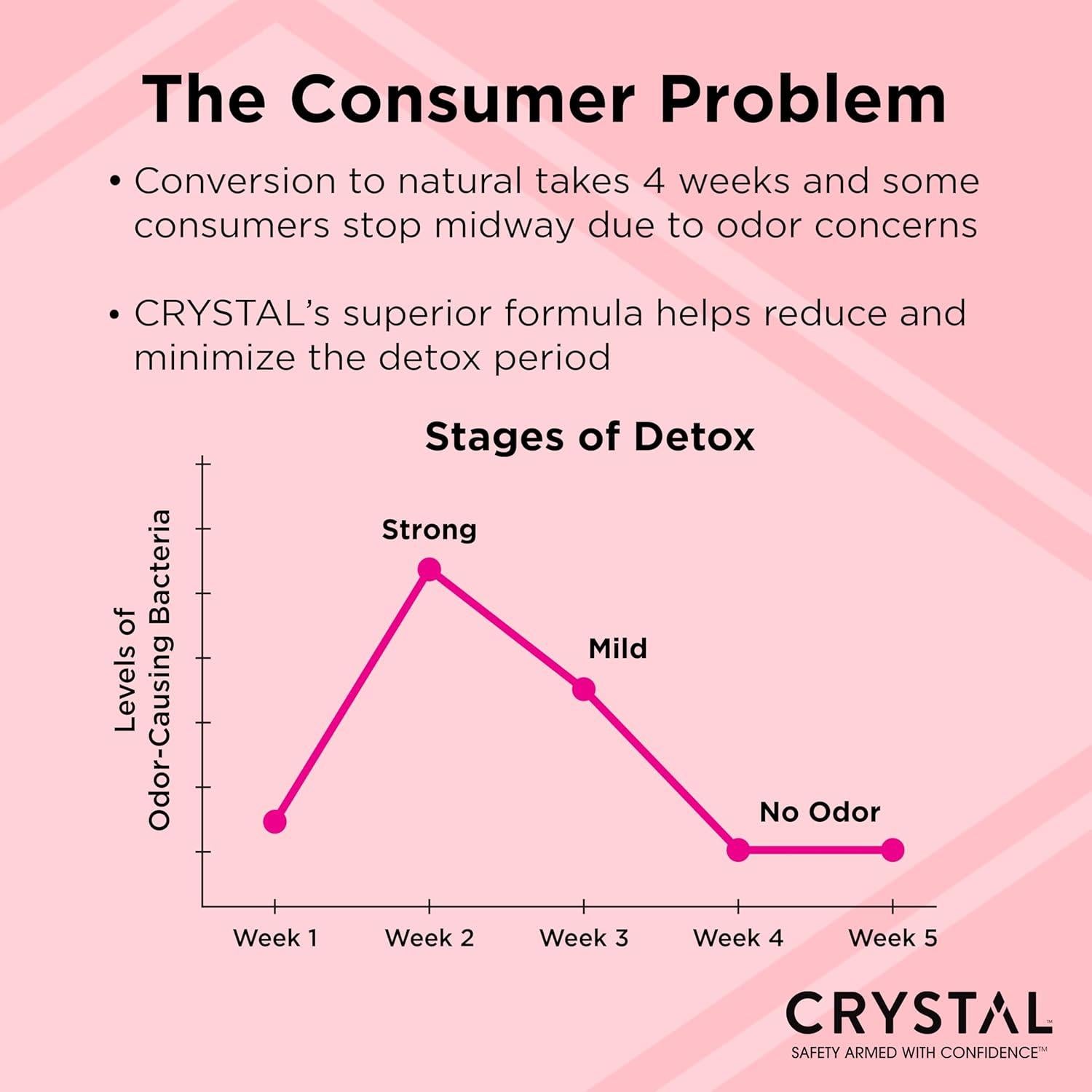 Desodorante Natural en Barra Cristal 70.87 g Coco + Vainilla
