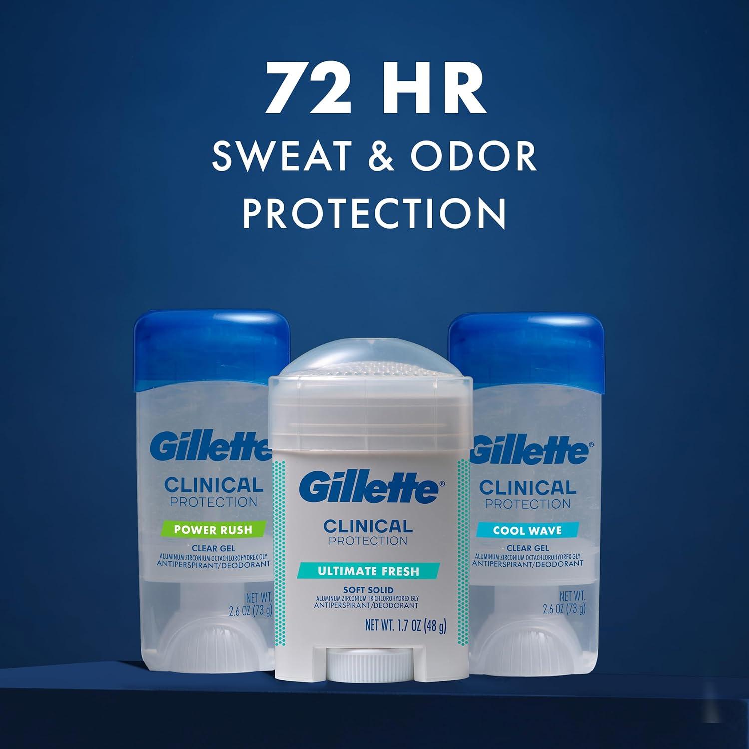 Antitranspirante Gel Gillette Clinical 72h Protección Hombres 74.9g