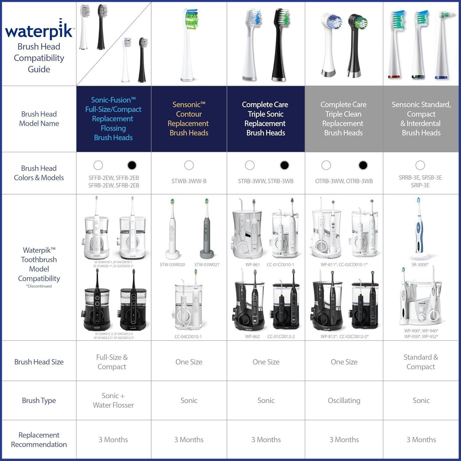 Cabezas de cepillo Waterpik Sonic-Fusion SFFB-2EW, 2 unidades