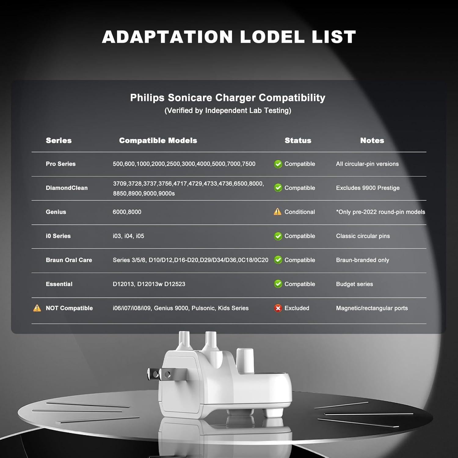 Cargador Oral-B para Cepillos Eléctricos IPX7 100-240V