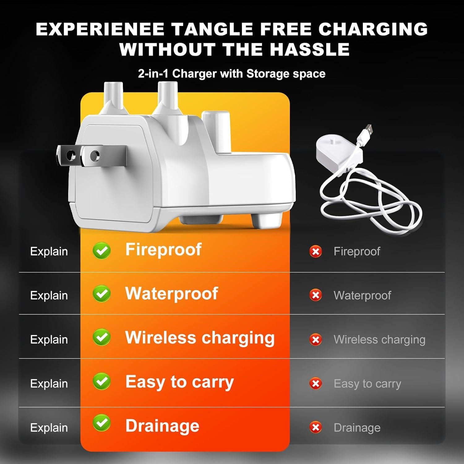 Cargador Oral-B para Cepillos Eléctricos IPX7 100-240V