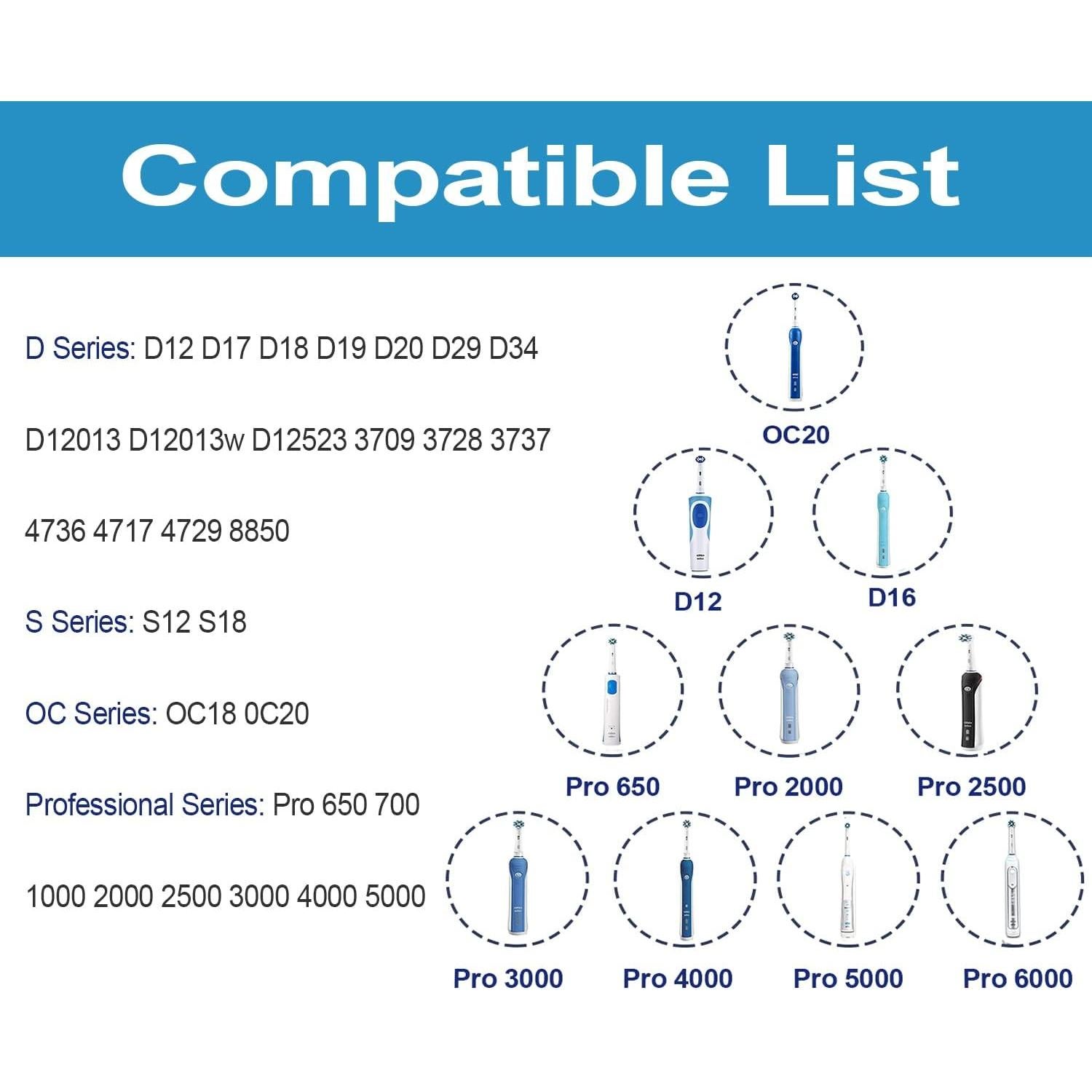 Cargador Inductivo YANZHI para Cepillo Oral-B 3757 Blanco