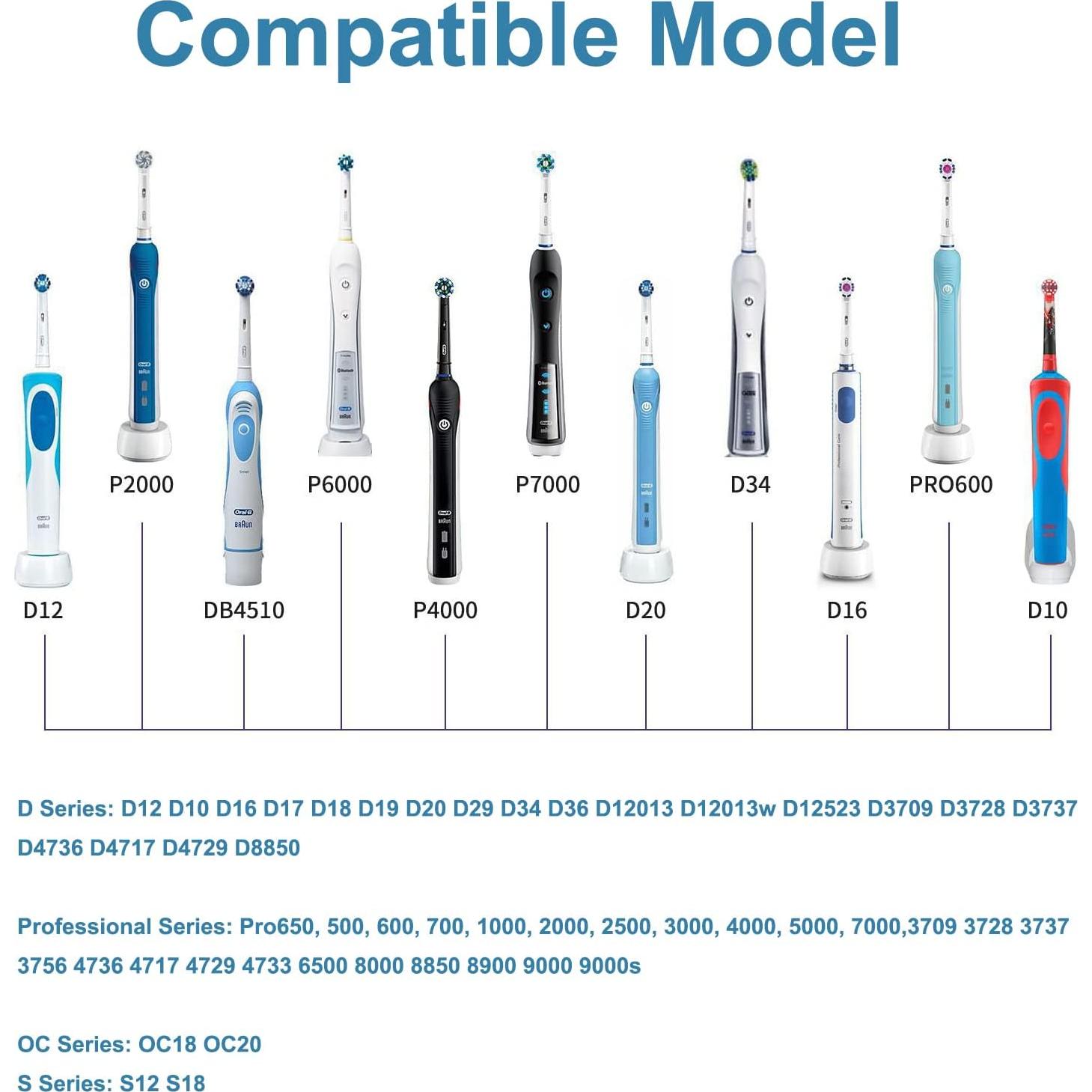 Base de Cargador Inductivo para Cepillo Oral-B Zuikn 3757 220V