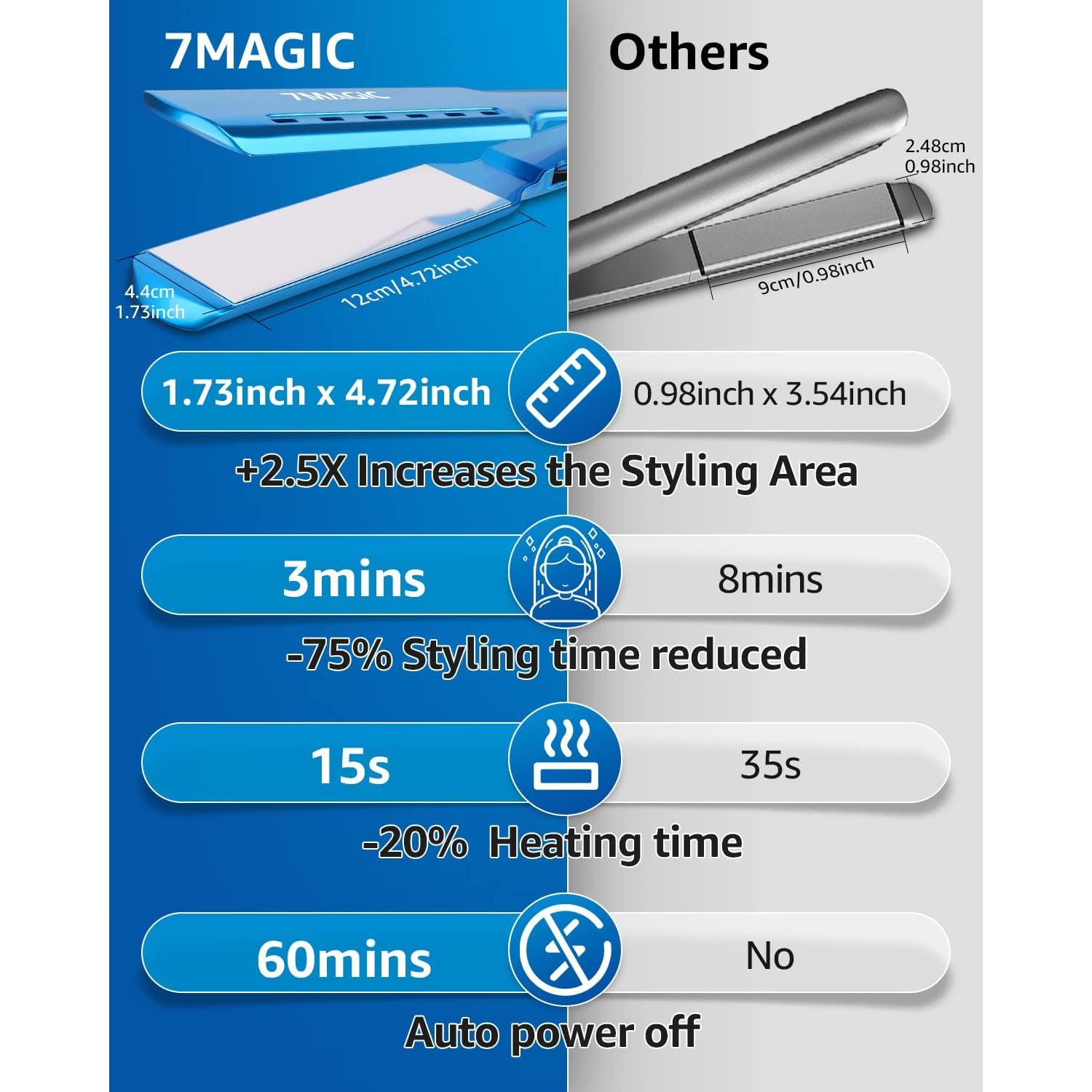 Plancha de Cabello 7MAGIC Nano Titanio 4.3 cm 5 Temperaturas