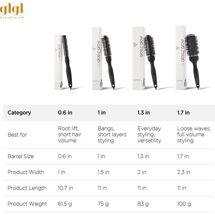 Cepillo Redondo Profesional GLGL 1.5 cm para Volumen y Rizos