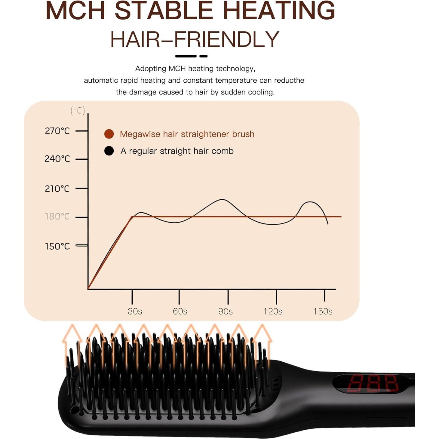 Cepillo Alisador de Cabello MEGAWISE KL-1025 Cerámico 232°C
