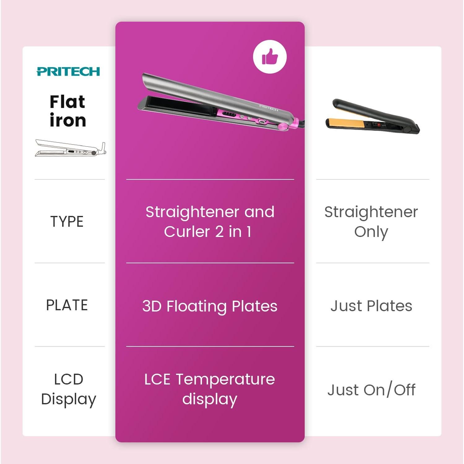 Plancha de Pelo Cerámica PRITECH TA-2340, 1 Pulgada, Temperatura Ajustable