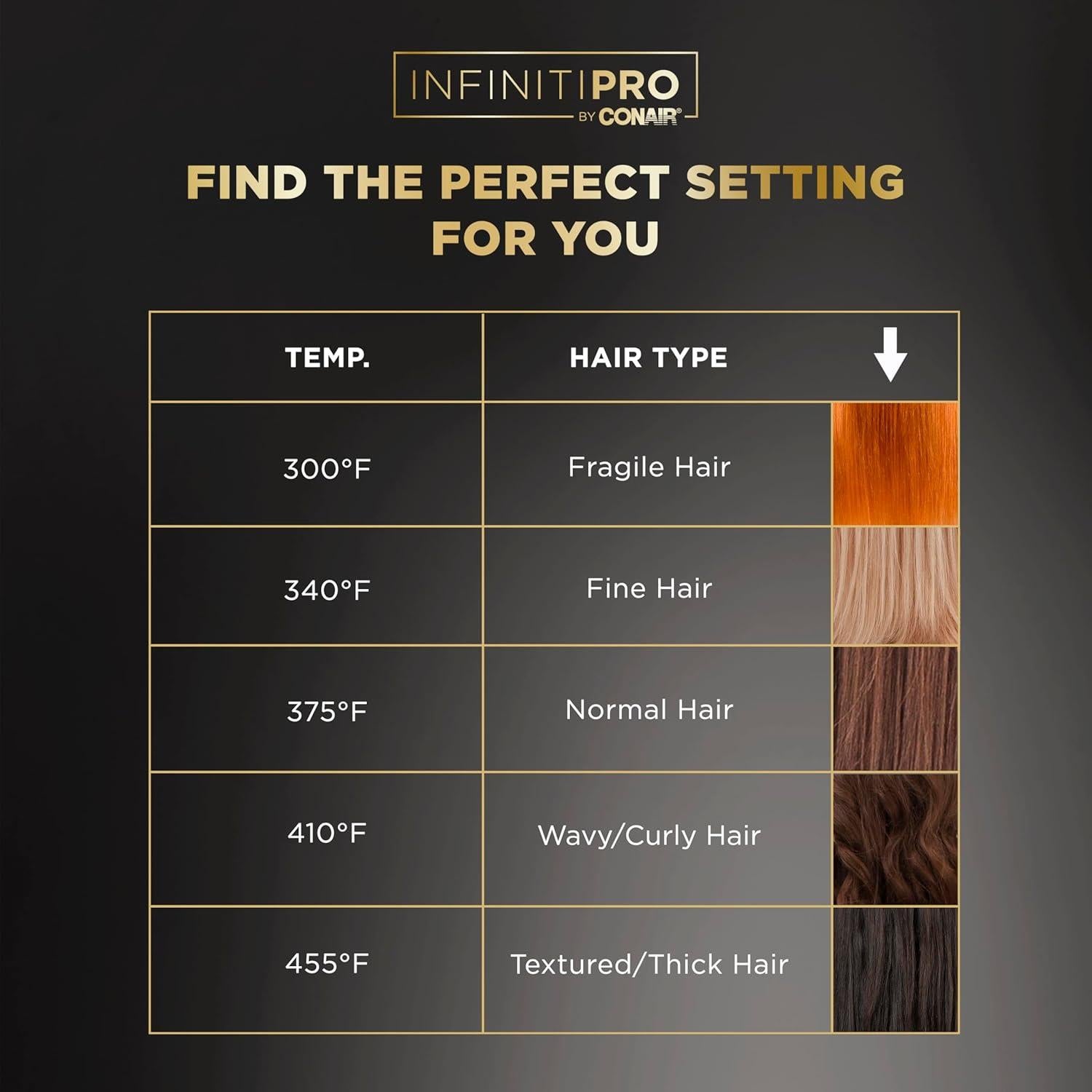 Plancha de Cabello Conair ArteBella 1" Cerámica 229°C