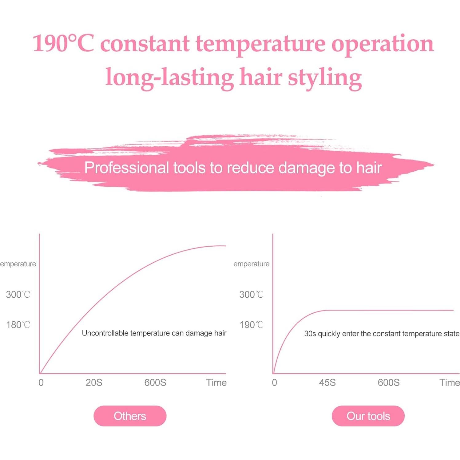 Plancha de Pelo Mini 2 en 1 Cerámica Turmalina 370°C Blanca