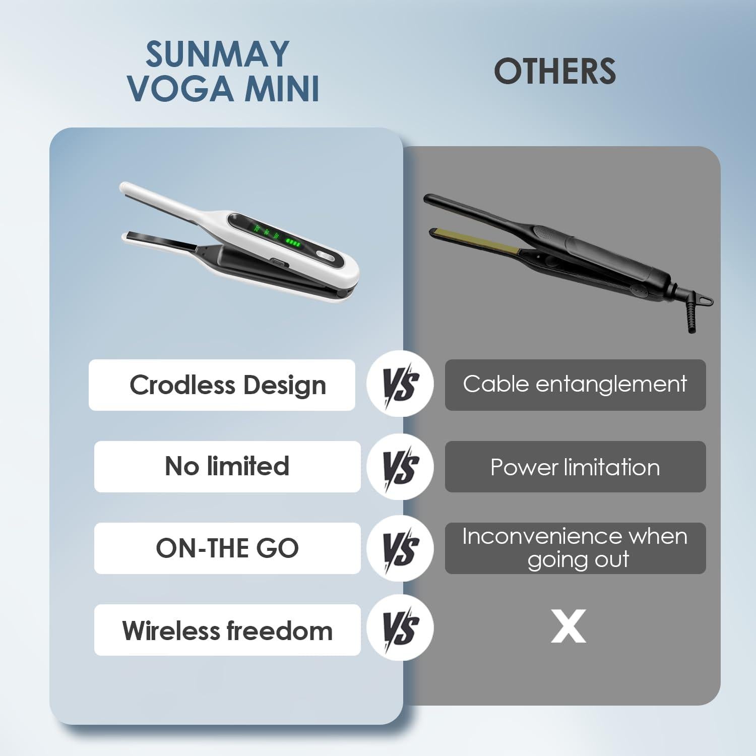 Plancha Mini Inalámbrica Sunmay Voga, 20.5 cm, Doble Voltaje