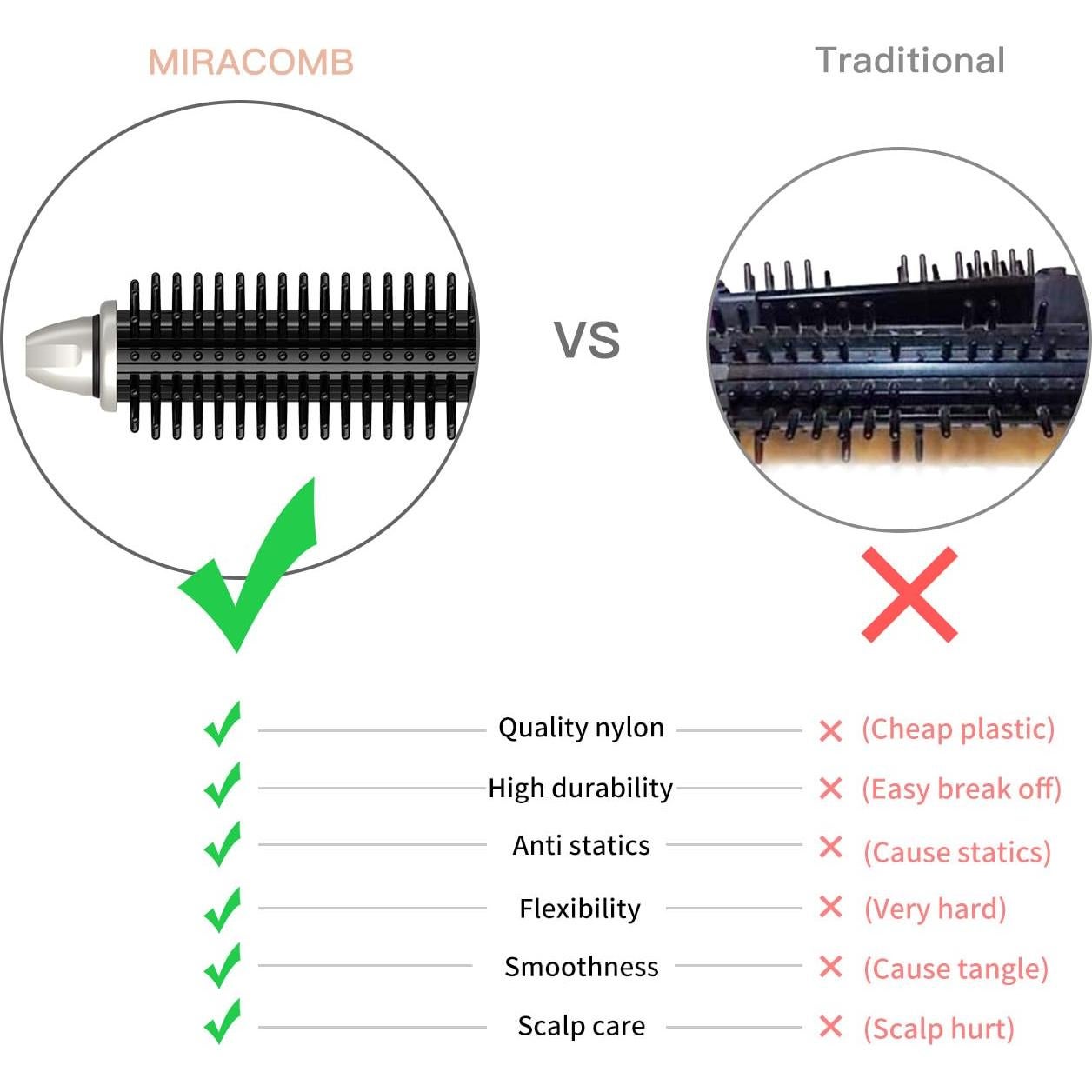 Cepillo Alisador y Rizador Cerámico MIRACOMB 1" 5 Temperaturas