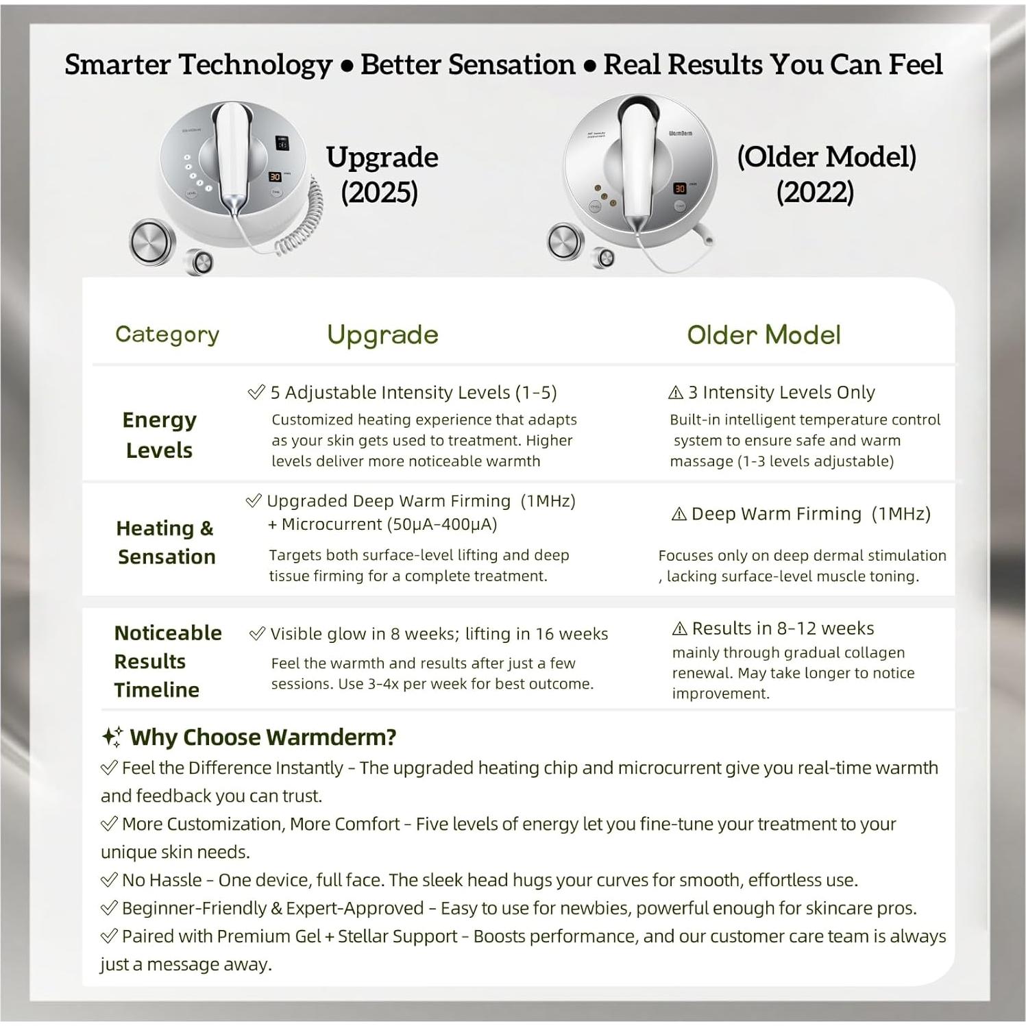 Dispositivo Facial Reafirmante WarmDerm EP-300 5-en-1 2025