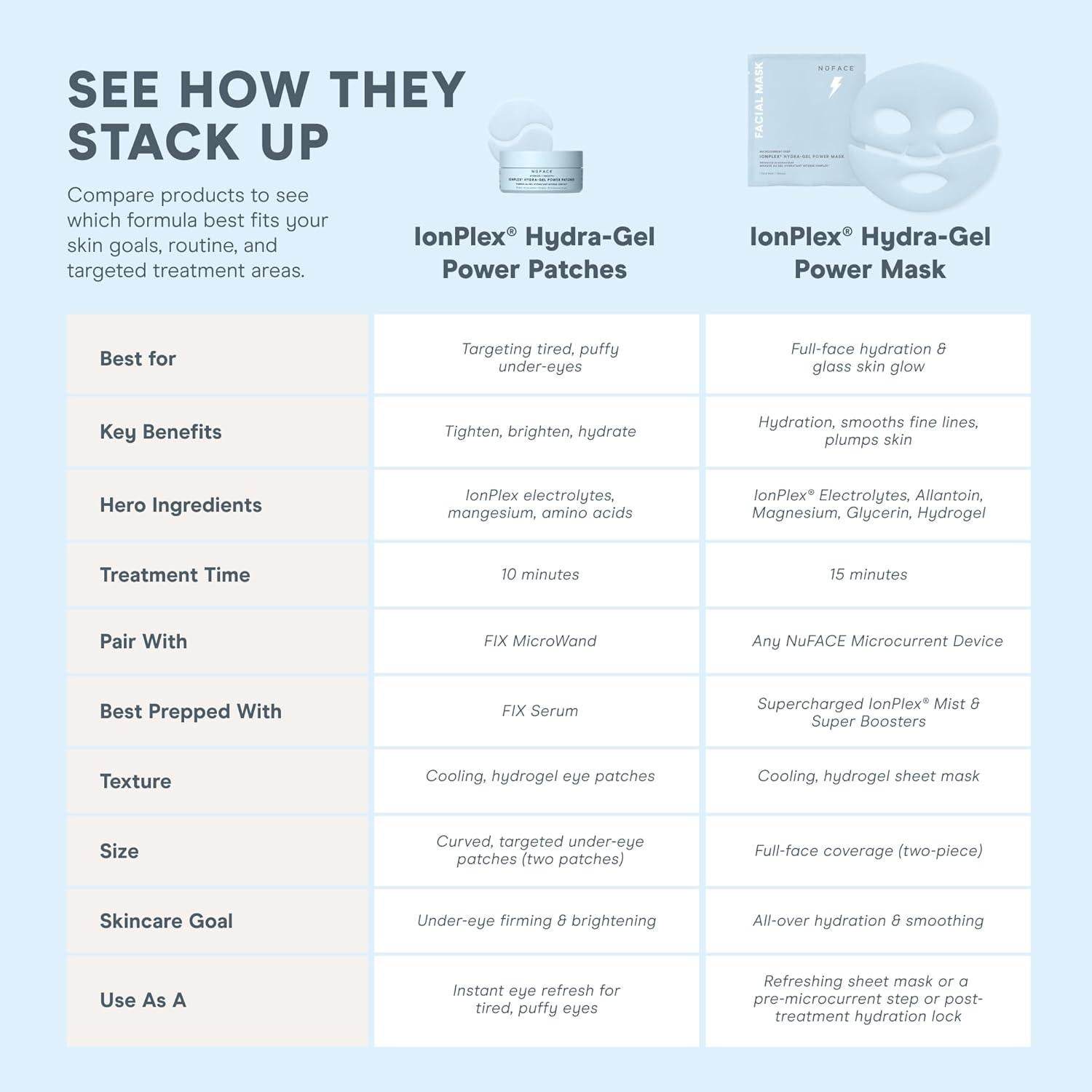 Rutina Completa de Hidratación NuFACE - 5 Piezas para Piel