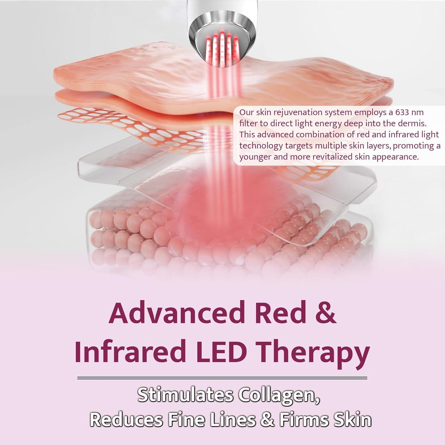 Dispositivo LED Anti Envejecimiento CLEREL CL100 - Rejuvenecimiento Facial