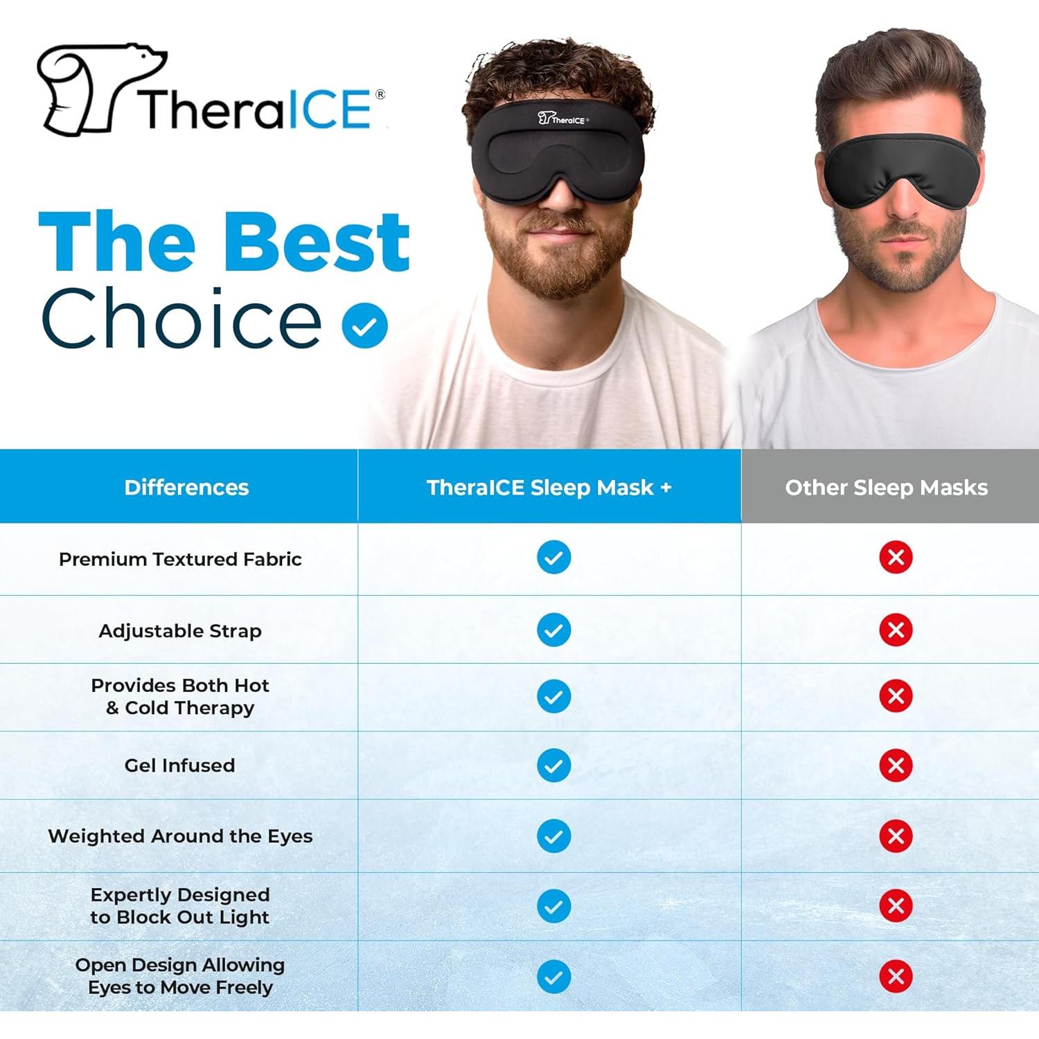 Capucha de Alivio de Migraña TheraICE PRO + Máscara de Sueño