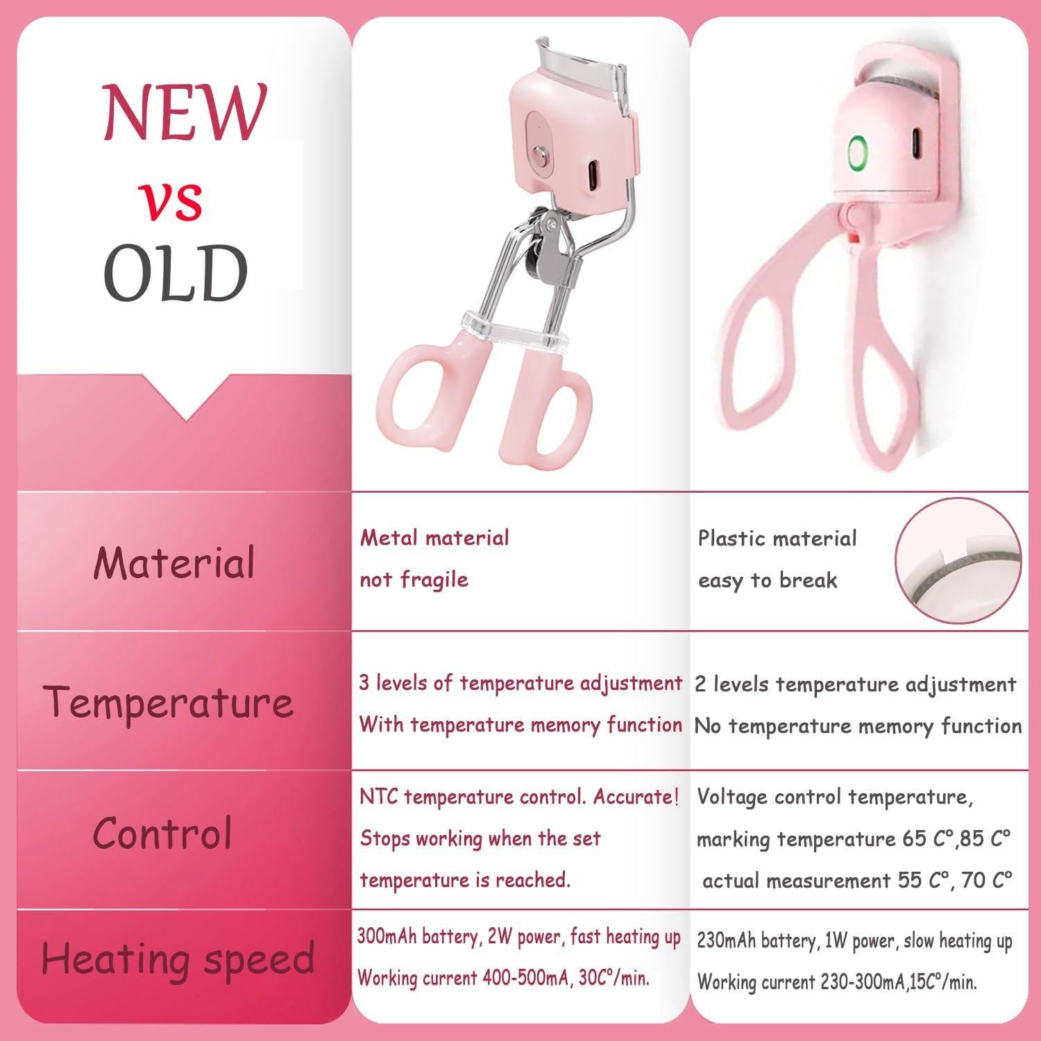 Rizador de Pestañas Eléctrico YOBEYI Rosa, Calentado, 3 Temperaturas