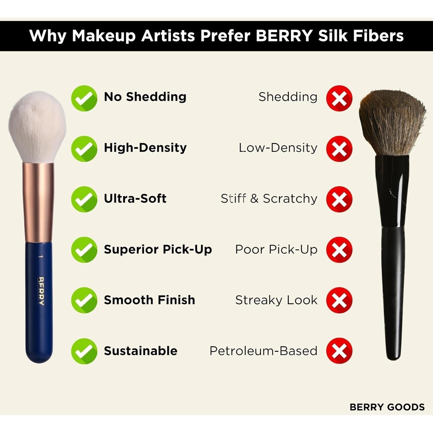 Juego de Brochas de Maquillaje BERRY Blue - 12 Piezas Veganas