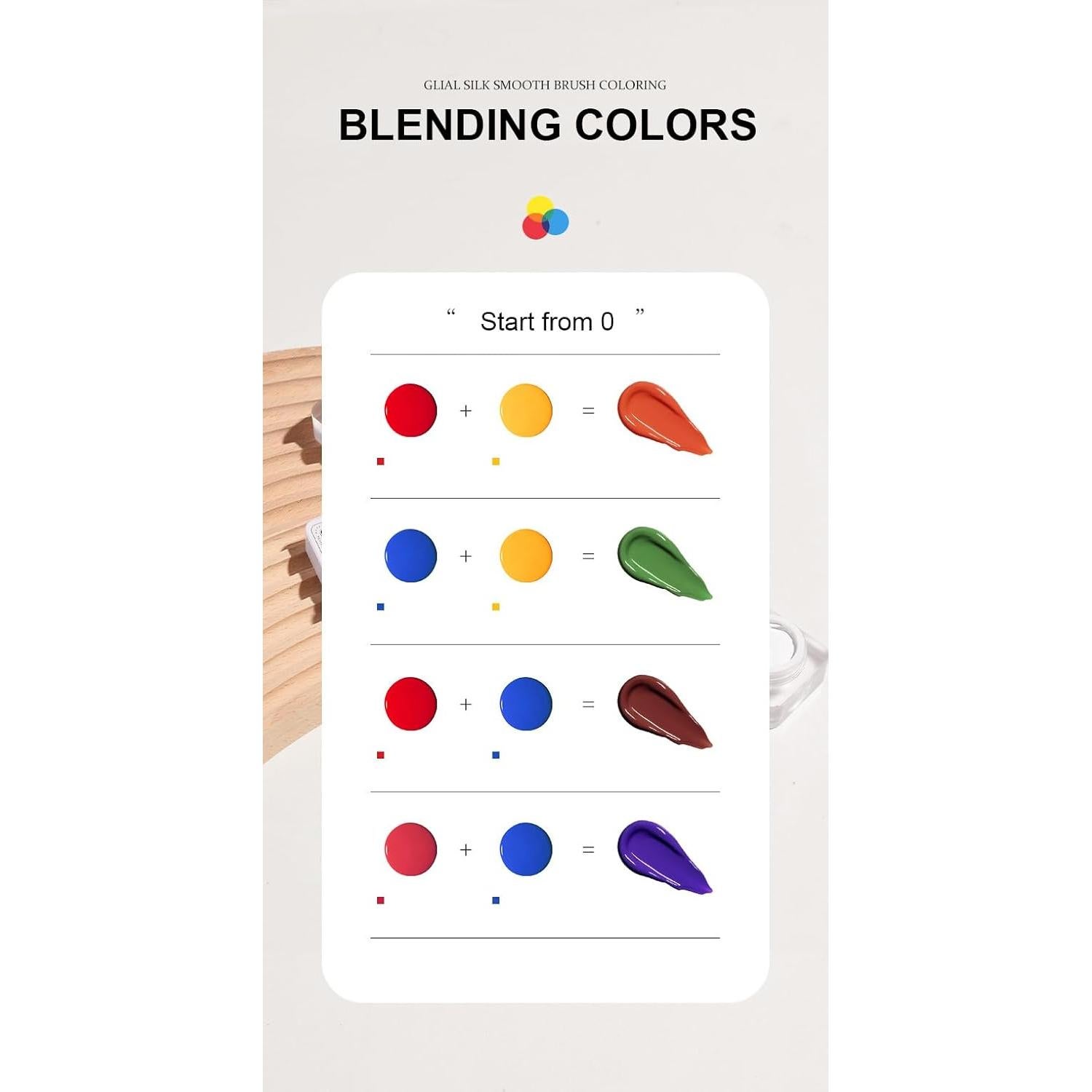 Gel de Uñas Ombre Karroy 5ml Blanco - Pintura Gradiente UV/LED