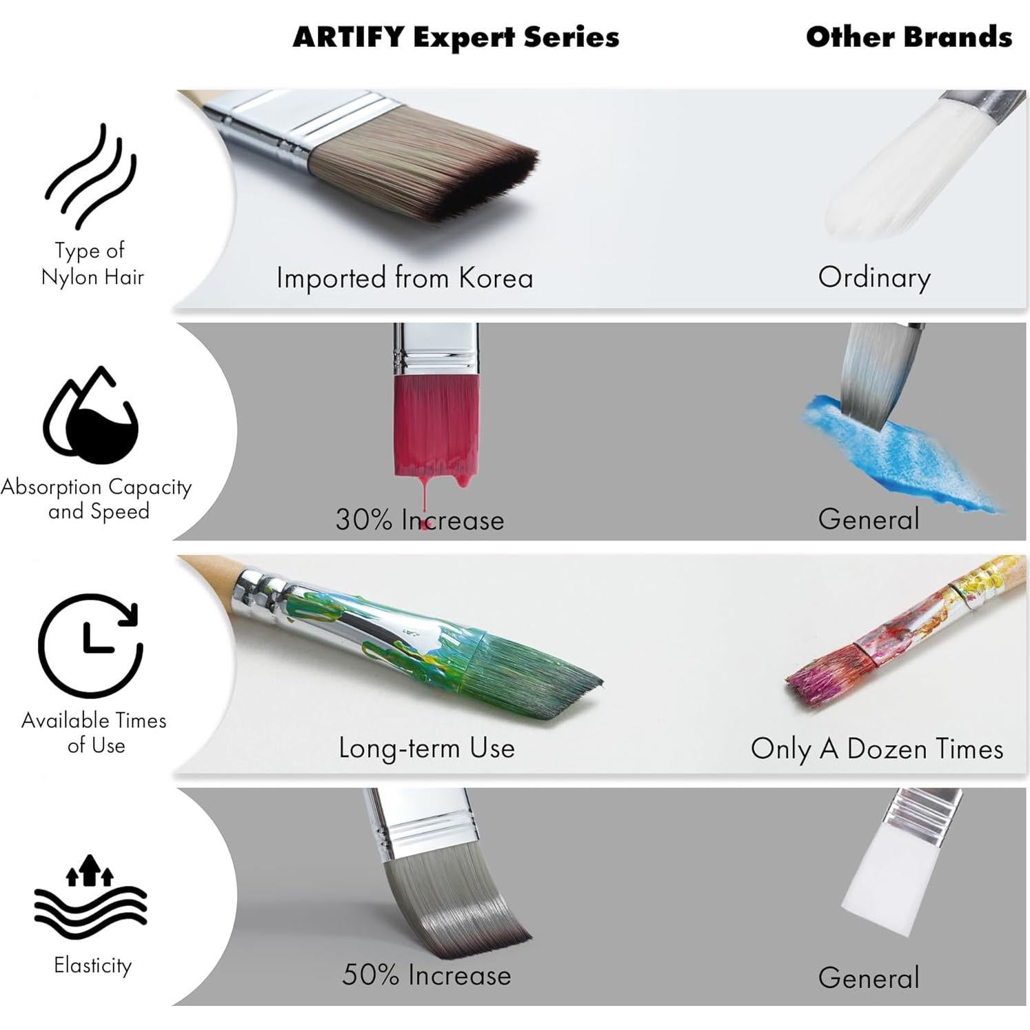 Set de Pinceles Profesionales ARTIFY 25 Piezas Nailon Sintético