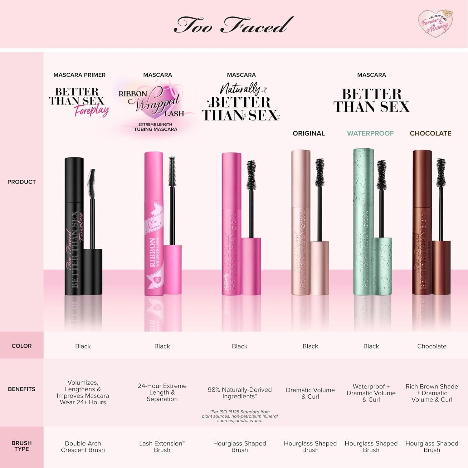 Máscara de Pestañas Envueltas en Cinta Too Faced 5 ml