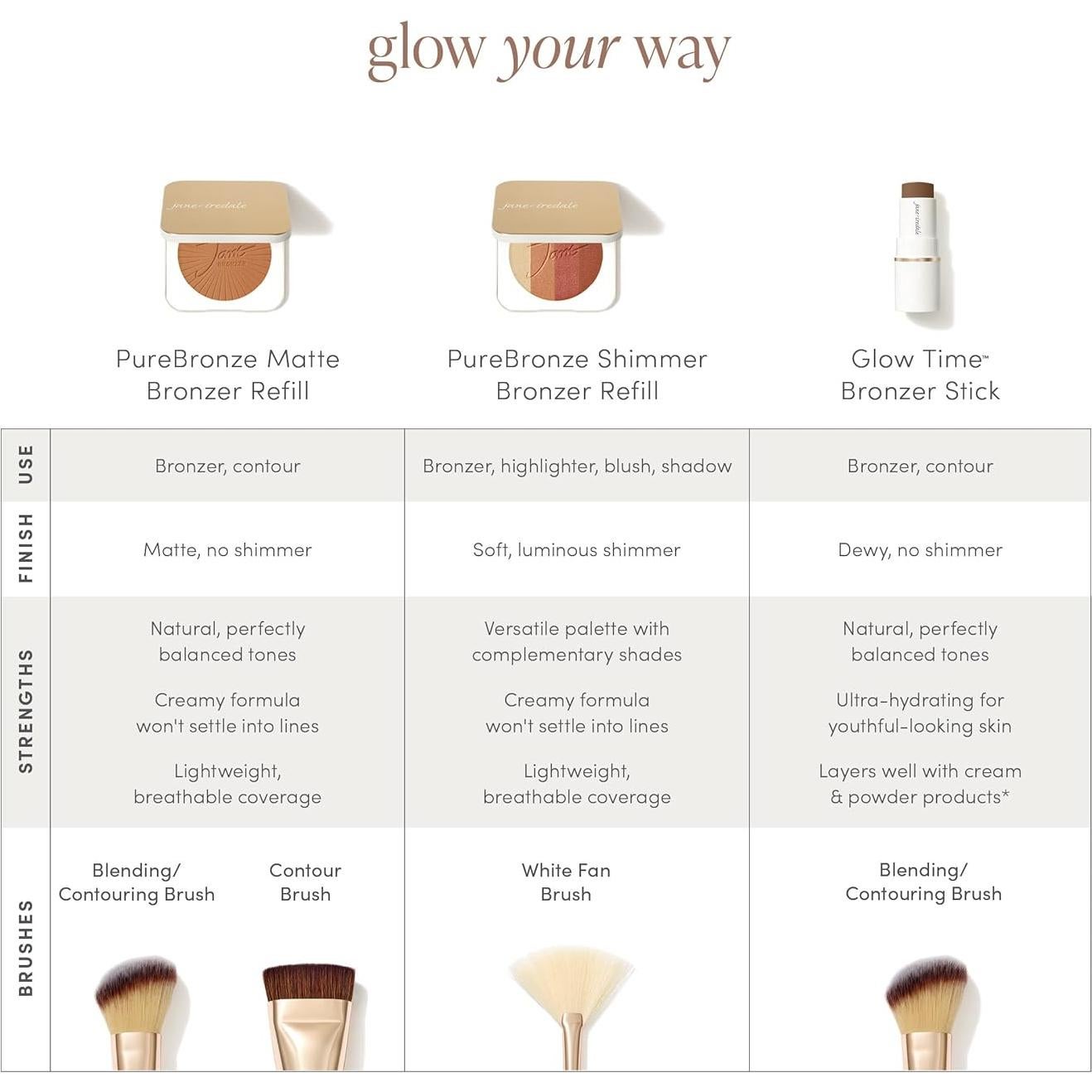 Bronceador en Polvo Jane Iredale PureBronze Recarga 38g