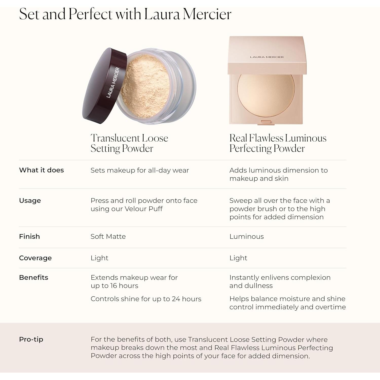 Polvo Acabado Presionado Laura Mercier Translúcido 100g