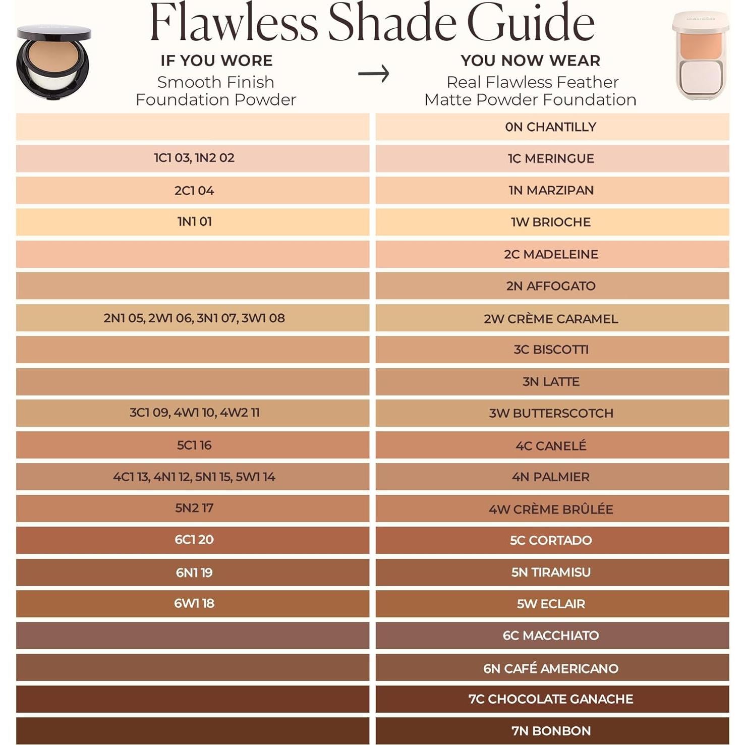 Base en Polvo Mate Laura Mercier 1N Mazapán 81g