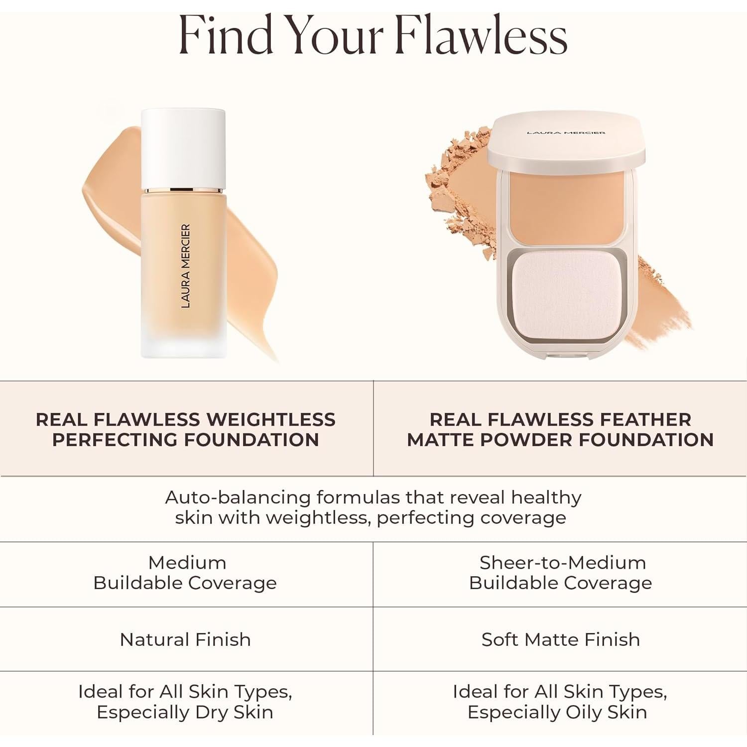 Base en Polvo Mate Laura Mercier 1N Mazapán 81g