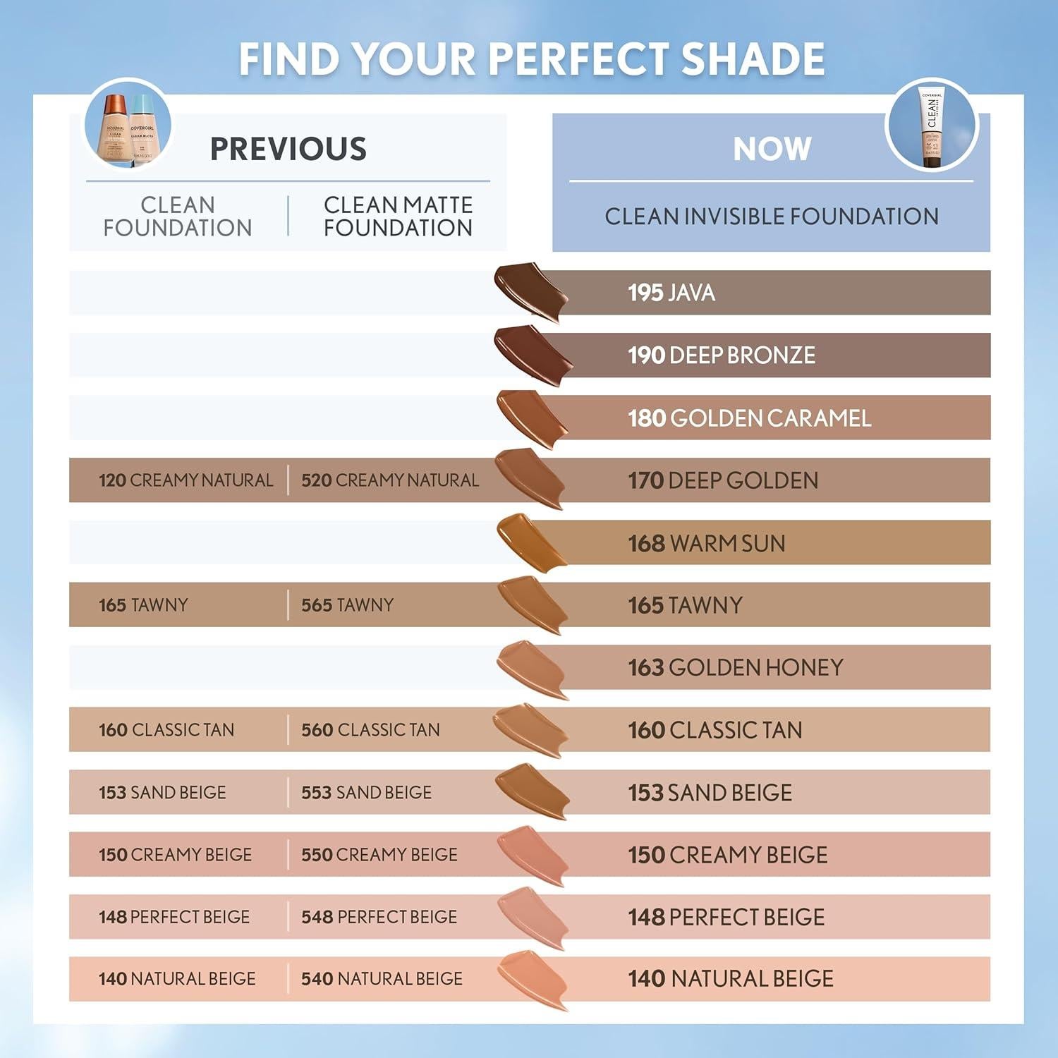 Base Invisible Limpia Covergirl 28.35ml Vegana Natural Cremoso