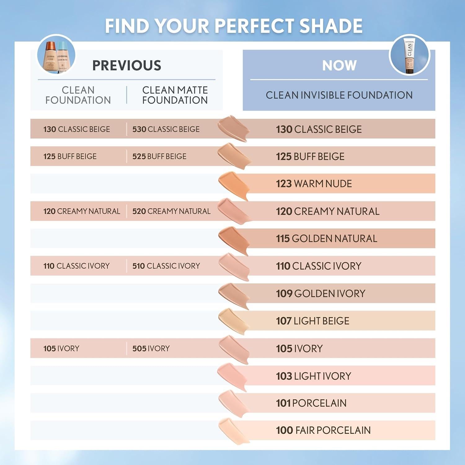 Base Invisible Limpia Covergirl 28.35ml Vegana Natural Cremoso